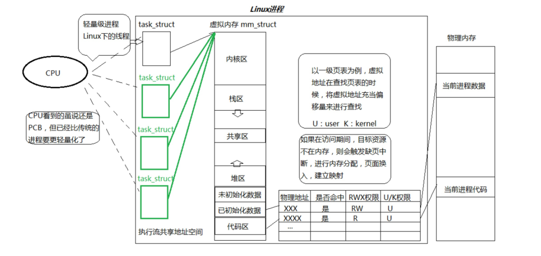 Linux下的多线程编程实践从理论到应用（lazarus使用体验)-图3