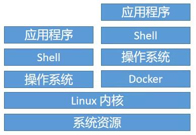 docker教程，linux 容器教程-图3