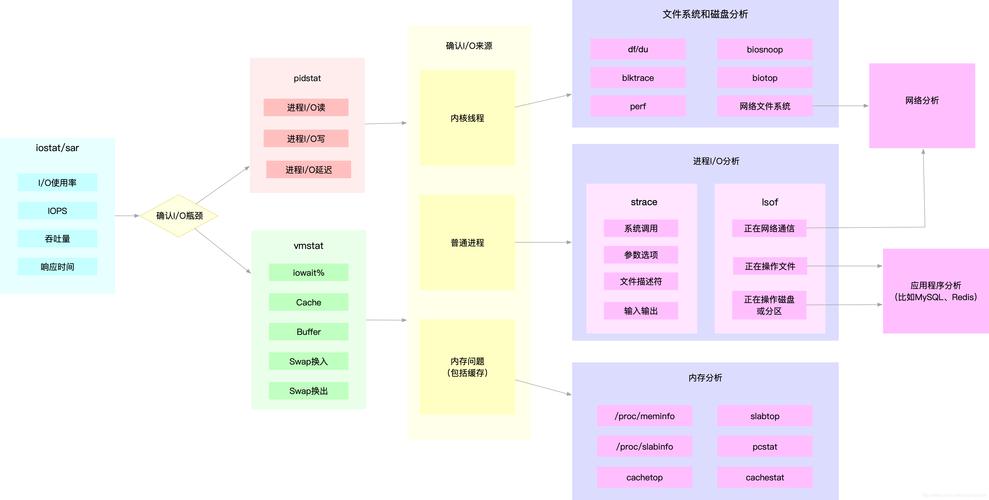 Linux系统中的性能调优技巧与案例分享（linux系统中的性能调优技巧与案例分享怎么写）-图1