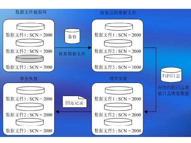 如何快速备份和恢复你的AWSRDS数据库（polardb和rds的区别)-图1