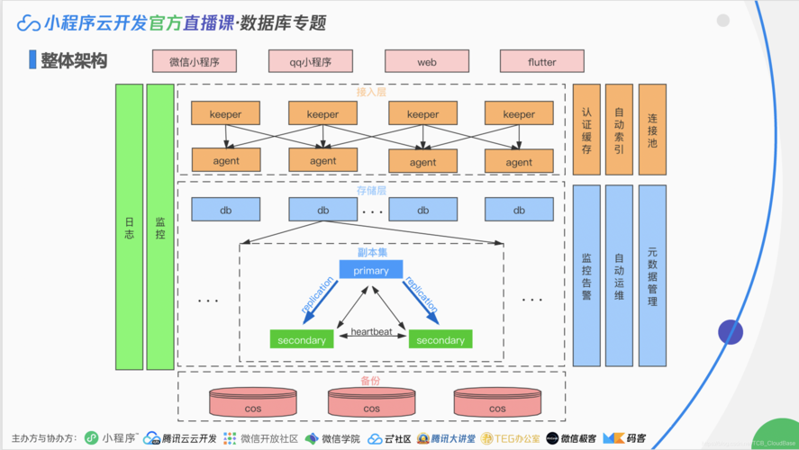 云端数据库如何选择适合自己的数据库方案？（云端数据库如何选择适合自己的数据库方案）-图2