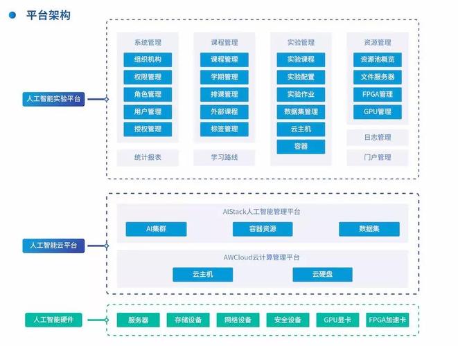 云计算与AI如何利用云计算技术实现智能化（云计算与ai如何利用云计算技术实现智能化发展）-图1