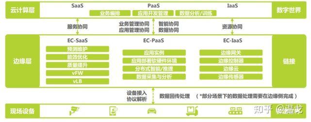 云计算与AI如何利用云计算技术实现智能化（云计算与ai如何利用云计算技术实现智能化发展）-图3