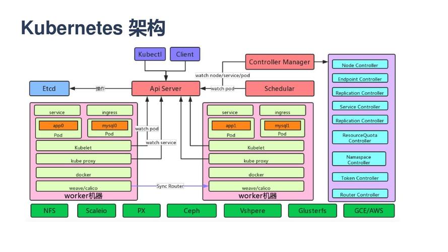 深入理解Kubernetes从原理到实践（kubernetes和jenkins区别)-图1