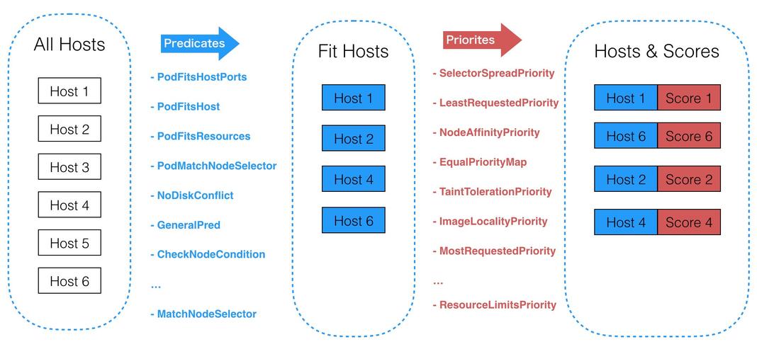 深入理解Kubernetes从原理到实践（kubernetes和jenkins区别)-图3