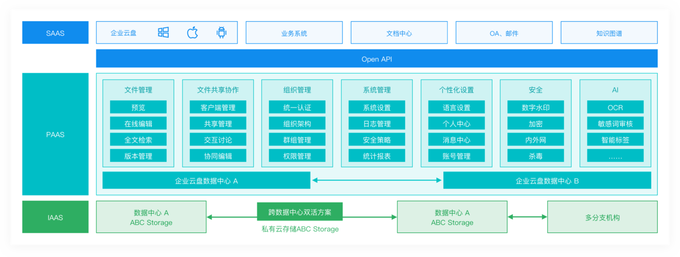 从源码到部署手把手教你构建一个自己的云盘（搭建一个自己的云盘）-图2