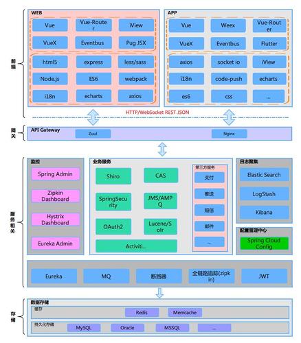 web前端开发的组件有哪些（Web前端开发主要学哪些)-图1