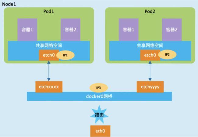 Kubernetes网络配置最佳实践指南（kubernetes的网络方案）-图3