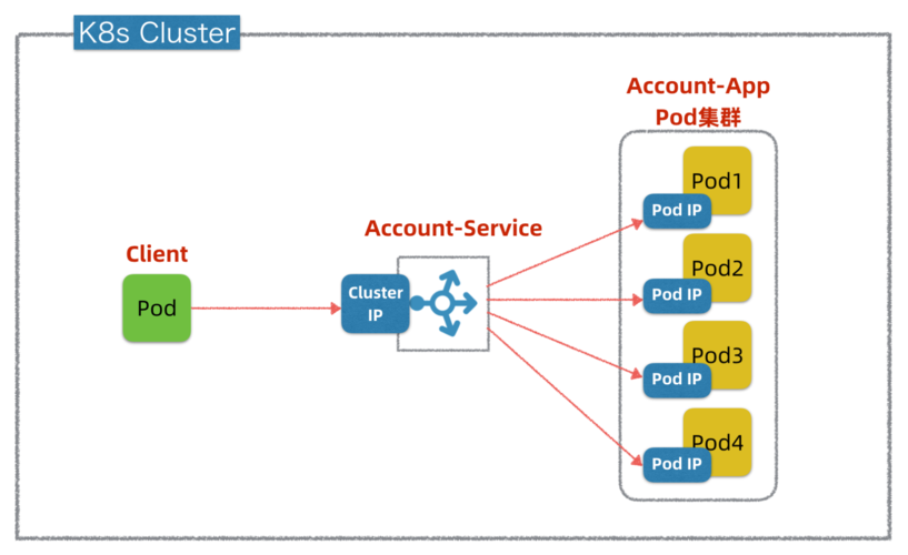 Kubernetes网络配置最佳实践指南（kubernetes的网络方案）-图2