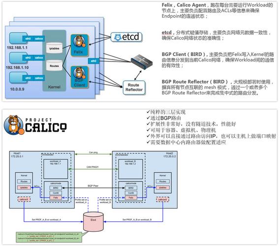 Kubernetes网络配置最佳实践指南（kubernetes的网络方案）-图1