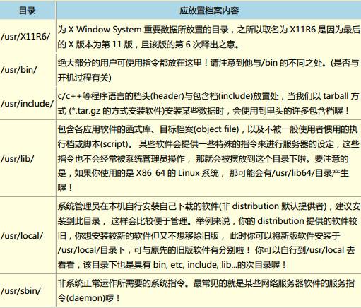 了解Linux文件系统从根目录到文件权限（了解linux文件系统从根目录到文件权限的命令）-图3