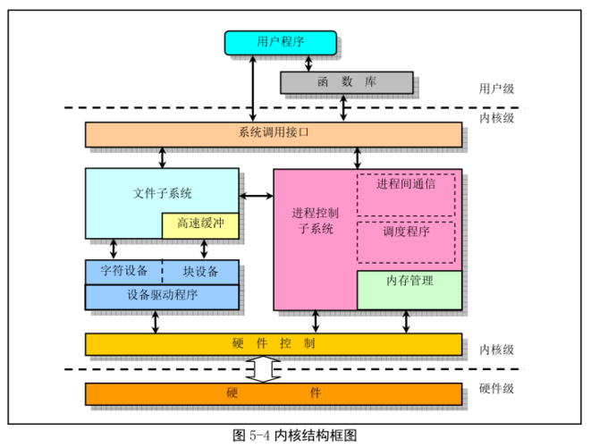 网络管理在Linux中配置和管理网络硬件（网络管理在linux中配置和管理网络硬件的区别）-图2