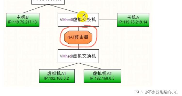 网络管理在Linux中配置和管理网络硬件（网络管理在linux中配置和管理网络硬件的区别）-图3