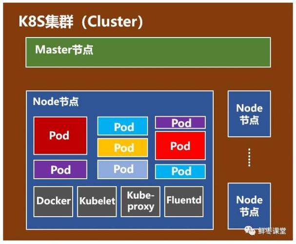 Kubernetes入门指南从概念到实践（k8s和docker哪个是未来的方向)-图1