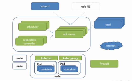 Kubernetes入门指南从概念到实践（k8s和docker哪个是未来的方向)-图3