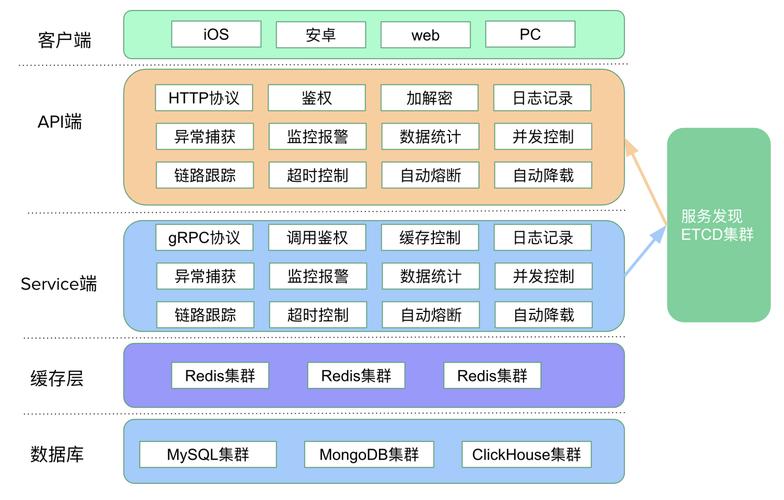 高效微服务架构设计如何利用云计算技术实现（高效微服务架构设计如何利用云计算技术实现发展）-图2