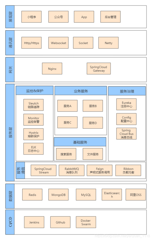 高效微服务架构设计如何利用云计算技术实现（高效微服务架构设计如何利用云计算技术实现发展）-图3