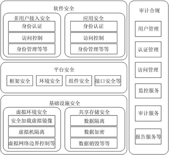 云计算中的数据关键问题安全、隐私、法律等（云计算首要考虑因素有哪些)-图2