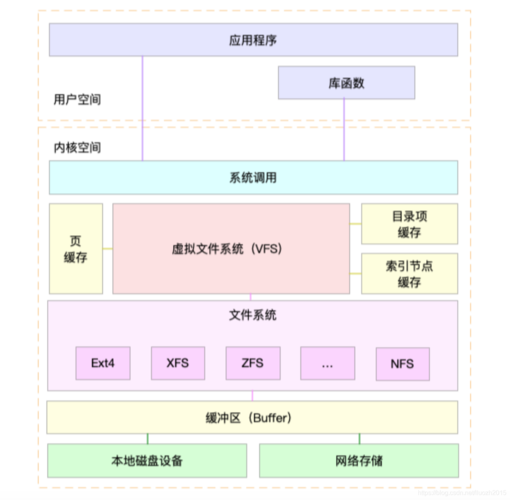 如何优化Linux服务器性能一份全面指南（自建服务器怎么解决公网)-图1