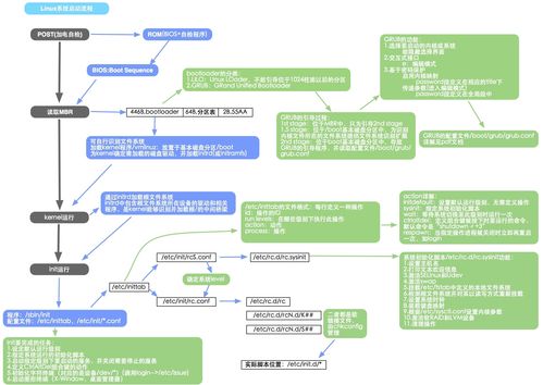 如何优化Linux服务器性能一份全面指南（自建服务器怎么解决公网)-图2