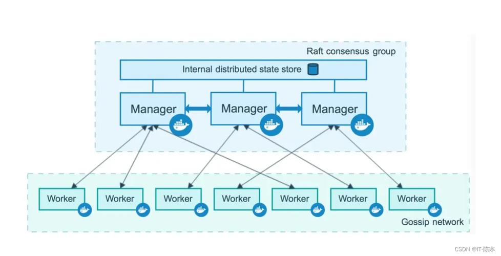 深入解析Kubernetes从基础到实战（云计算要学网络技术吗)-图2