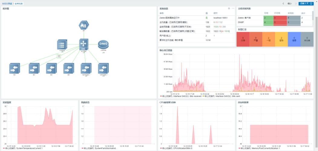 zabbix是如何监控服务器集群的，linux监控软件zabbix-图1