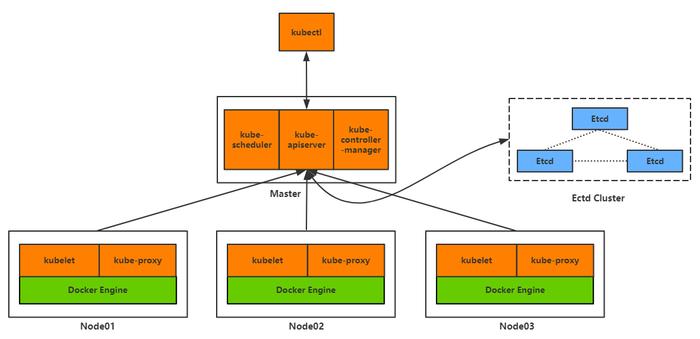 让你的应用更高效使用Docker容器技术（生产环境的k8s集群是用docker部署的吗)-图1