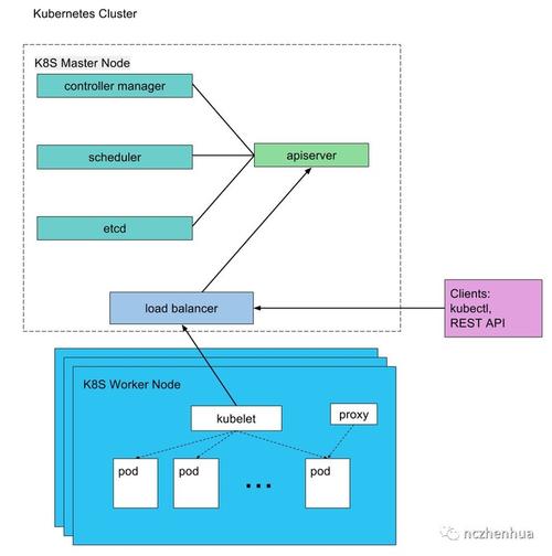 让你的应用更高效使用Docker容器技术（生产环境的k8s集群是用docker部署的吗)-图3