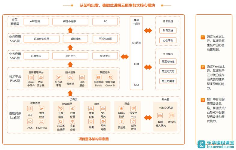 云原生技术和部署私有云的区别，云原生应用程序架构-图1