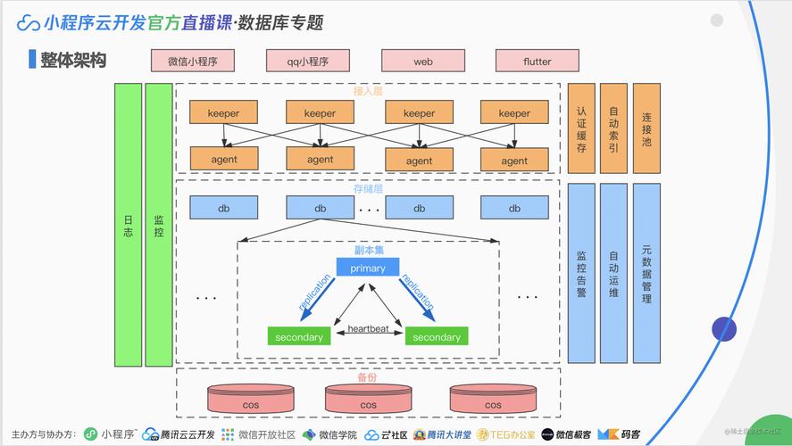 云原生技术和部署私有云的区别，云原生应用程序架构-图2