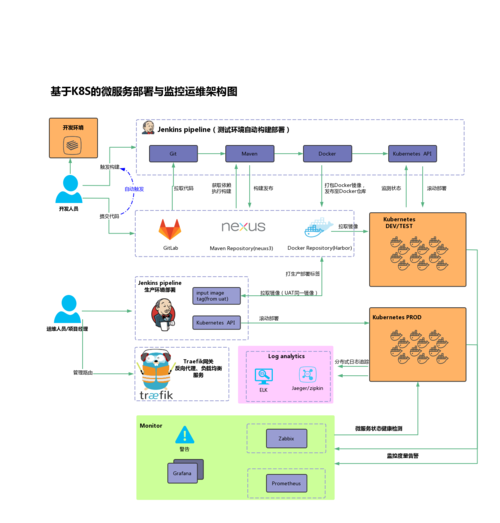 如何在云端部署Kubernetes集群？（云服务器部署k8s）-图3