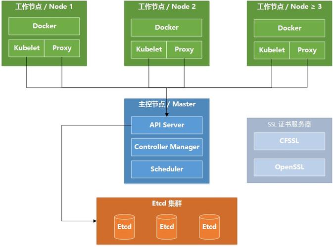 如何在云端部署Kubernetes集群？（云服务器部署k8s）-图1