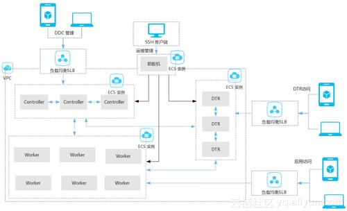 如何使用Docker构建你的云基础设施？（如何使用docker构建你的云基础设施）-图3