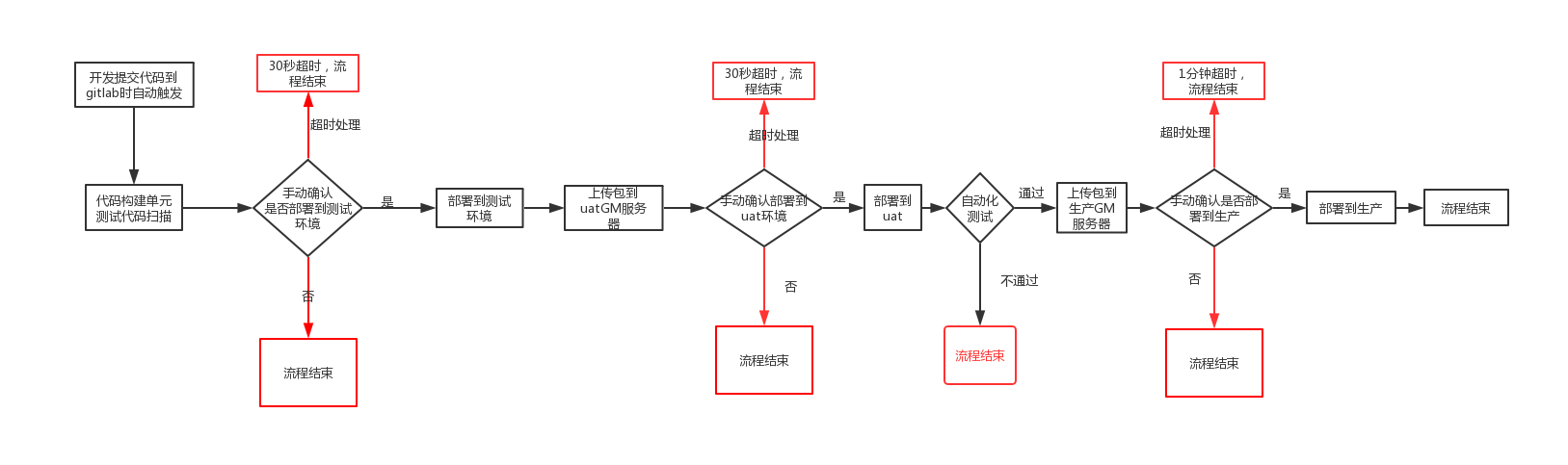 cicd自动化部署流程，如何利用puppet进行自动化配置管理系统-图3