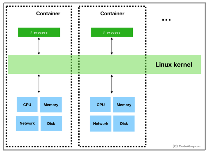 docker最佳部署方案，容器化 docker-图2