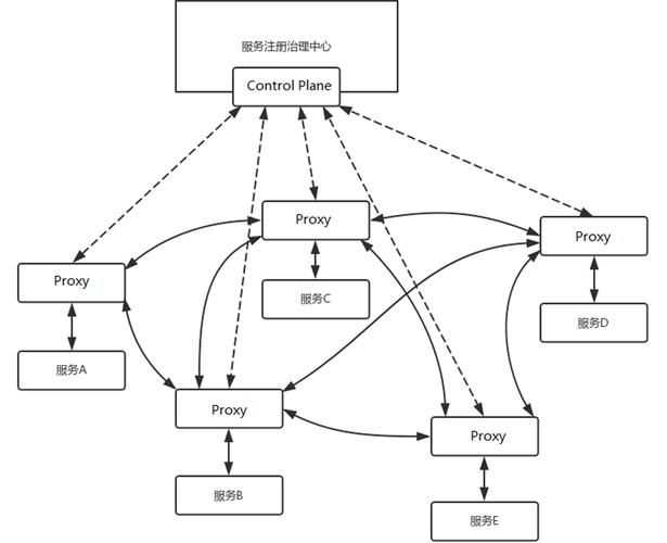 高可扩展的云原生应用架构以Istio为例（云原生应用架构实践）-图2