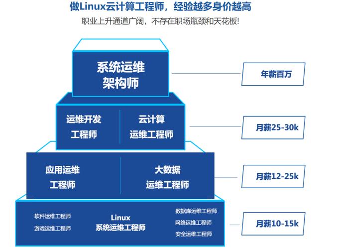 linux云计算已经饱和了吗，深入理解linux内核云计算时代的新需求是什么-图1