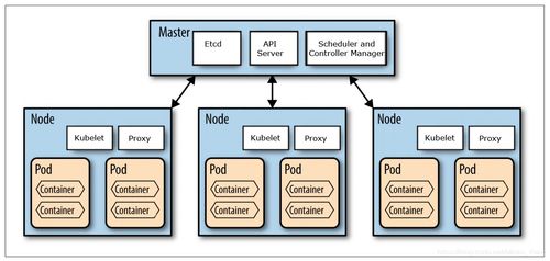 Kubernetes指南从零开始搭建集群（kubernetes 搭建）-图2