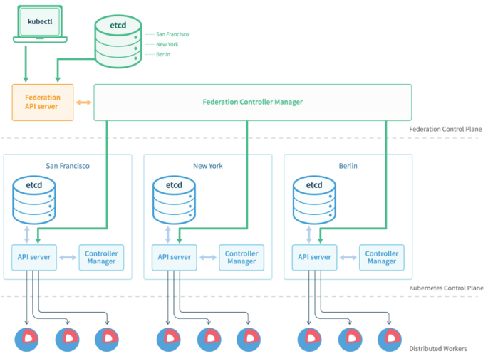 Kubernetes入门指南从部署到扩容（kubernetes 部署）-图2