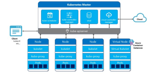 全面了解Kubernetes从基础到实践（net后端开发需要学什么)-图1