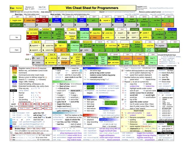 Linux命令行工具大全提高你的操作效率（linux命令行工具推荐）-图3