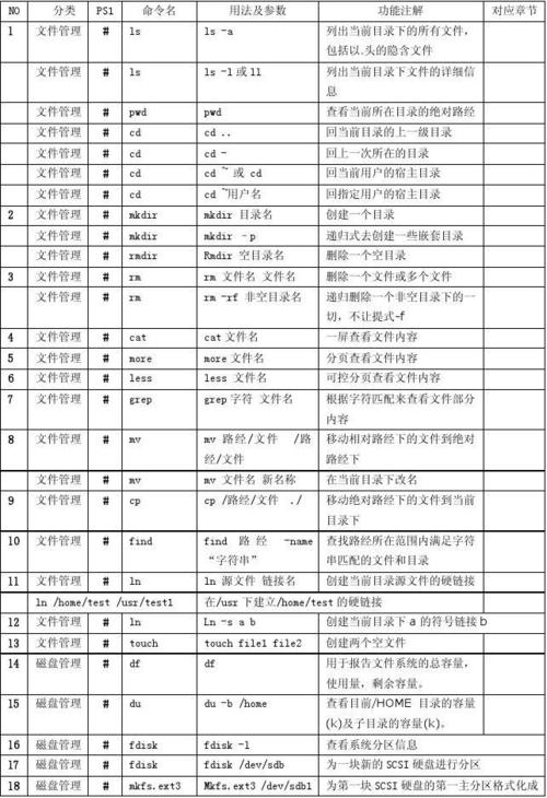 Linux基础命令20个你必须知道的命令（linux基础命令20个你必须知道的命令是什么）-图1