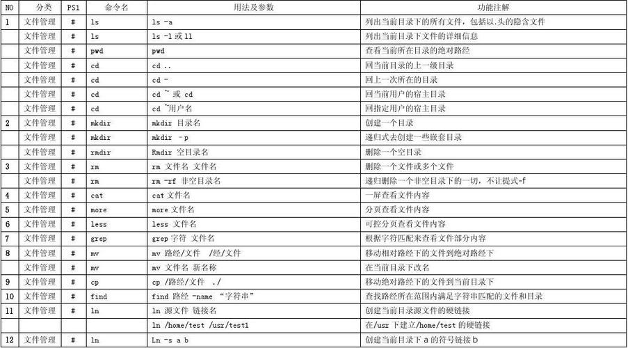 Linux基础命令20个你必须知道的命令（linux基础命令20个你必须知道的命令是什么）-图3