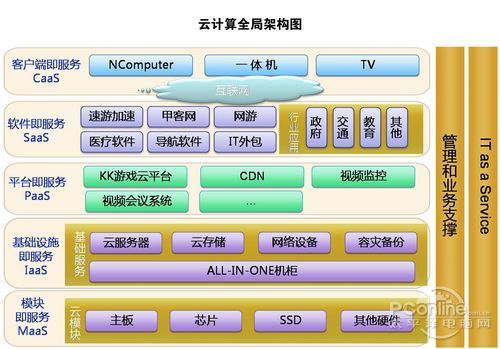 从零开始使用云计算搭建完整的Web服务器（从零开始使用云计算搭建完整的Web服务器)-图2