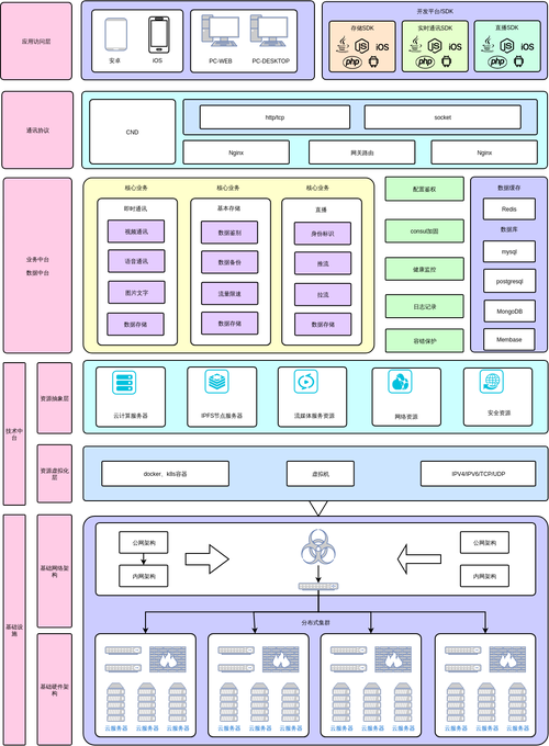 从零开始使用云计算搭建完整的Web服务器（从零开始使用云计算搭建完整的Web服务器)-图1