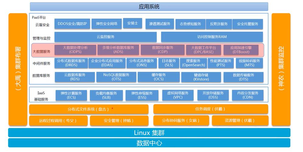 我的云计算实践从AWS到阿里云的实践经验（云计算的应用)-图1