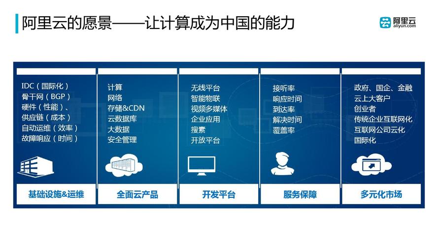 我的云计算实践从AWS到阿里云的实践经验（云计算的应用)-图3