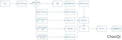 EC2如何选择最适合你的数据库解决方案？（课程app开发用到了哪些技术，如何实现)-图2