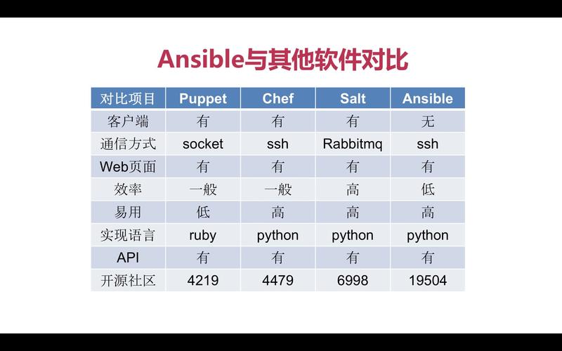 快速入门，用Python实现自动化运维！（业界主流的自动化运维工具有哪些)-图3