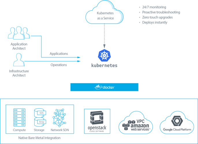 阿里云服务器运维需要会什么，kubernetes 部署-图2